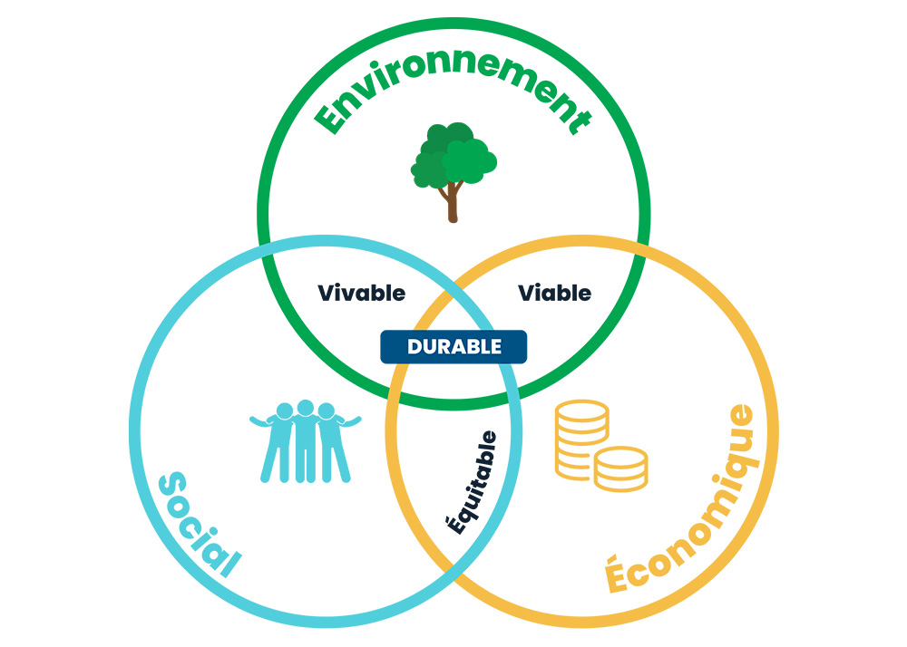 piliers-developpement-durable